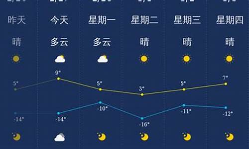 大同未来20天天气_大同未来一周天气预报