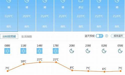 云南天气7月份天气情况_云南七月份天气预报30天