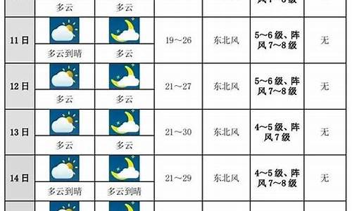 庐山未来十天天气预报_庐山未来10天天气