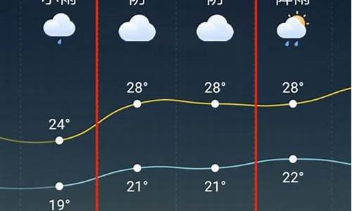 天台天气预报15天最新_天台天气预报15天