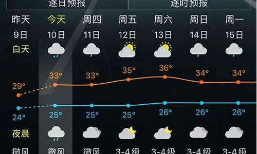 海南3亚一周天气_海南天气预报15天三亚天气