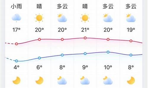 淄川天气预报_淄博天气预报