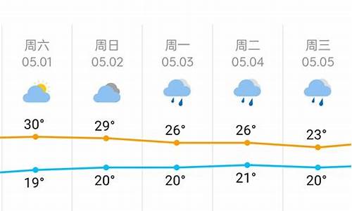 长沙一周天气预报10天查询_长沙一周天气预报