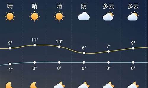 赣榆一周天气预报_赣榆一周天气情况