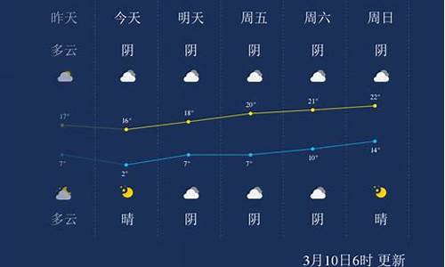 阿克苏天气30天天气_阿克苏天气预报40天查询