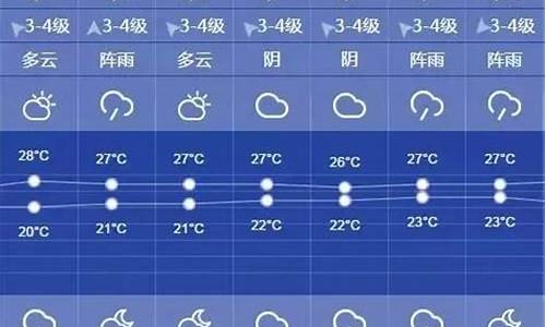 上海一周天气预报10天查询结果是什么时候_上海天气一周内