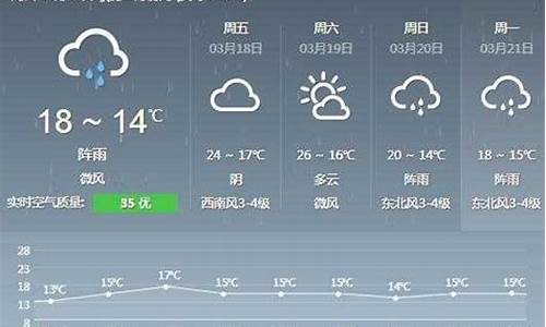 德化天气预报查询_德化天气预报查询