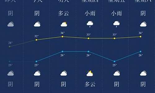 湖北省潜江天气预报15天_潜江天气预报未来15天