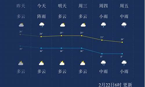 郴州天气预报10天查询表_湖南郴州天气预报15天查询结果