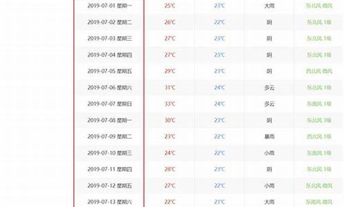 美团上海总部工资待遇_昨天天气查询