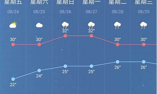 南京近三天天气预报_南京近三天天气预报情
