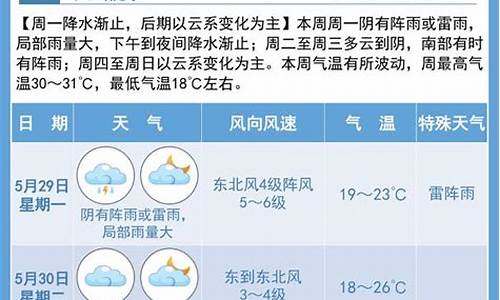 宿迁泗洪天气预报15天_宿迁泗洪天气预报天气