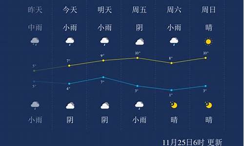 武汉未来一周天气预报查询2345_武汉未来一周天气如何情况分析情况