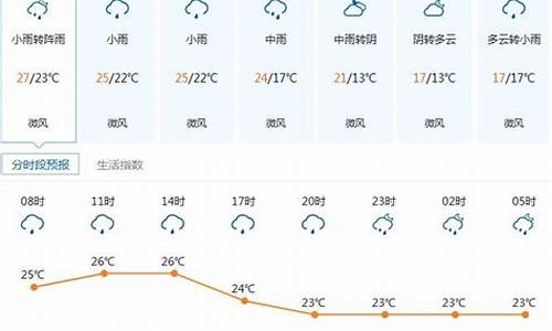 深圳发布的一周天气预报_深圳一周天气记录查询结果最新消息