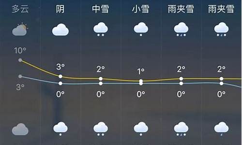 赤峰天气预报15天查询百度_赤峰一周天气预报15天查询最新消息及时间