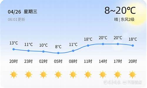 聊城市24小时天气预报_聊城24小时天气预报查询