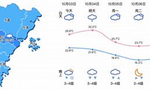 洞头天气预报一周7天查询结果_洞头天气预报一周15天