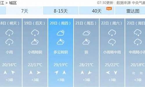 潜江天气15天预报_一周天气查询潜江