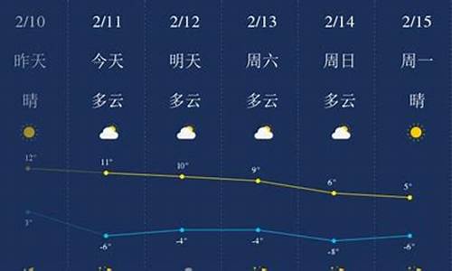 定边天气预报7天_陕西榆林定边天气预报一周