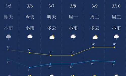 荆门天气预报未来15天详情_荆门天气预报15天 未来