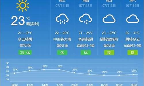 德惠一周天气预报15天_德惠一周天气预报七天