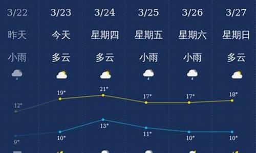 南充市天气预报_南充市天气预报15天查询结果