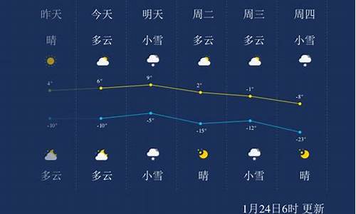 抚顺天气预报报_抚顺天气预报报道