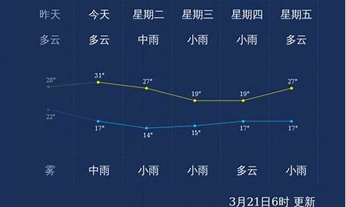 梧州天气预报一周天气预报们_梧州天气预报未来15天查询