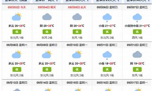 张家界15天内天气_张家界15天精确预报