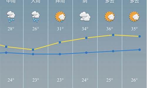 慈溪天气预报一周7天10天15天查询_慈溪天气预报一周7天10天15天查询结果