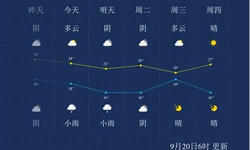 亳州天气预报五天_亳州天气预报15天查询一nqi