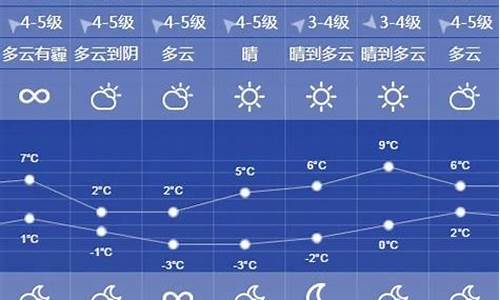 徐州一周天气预报查询15天气预报最新消息新闻信息_徐州天气预报15天气预报查询2345