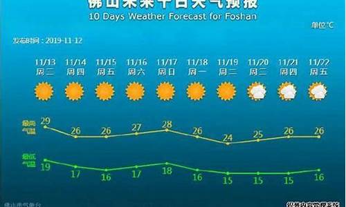 佛山未来一周天气预报30天详情最新_佛山未来一个星期的天气预报