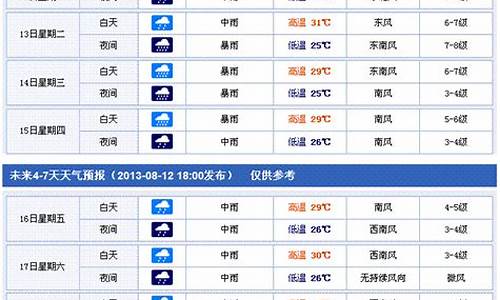 香港天气预报一周15天_香港天气预报一周15天查询结果是什么