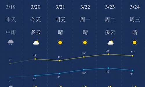 石家庄一周天气预报一周最新情况_石家庄一周的天气情况