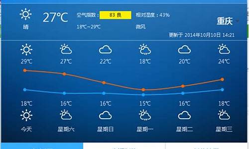 重庆这周的天气预报_重庆市未来一周天气预报