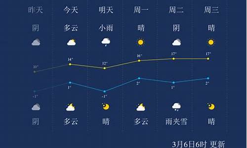 兰州市天气预报_兰州市天气预报15天准确一览表