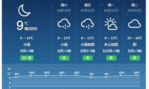 祁东天气预报_祁东天气预报40天