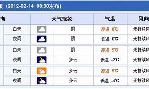 郑州未来30天天气预报_郑州未来30天天气预报最新消息查询电话