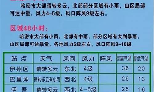 哈密市天气预报15天_哈密市天气预报15天气