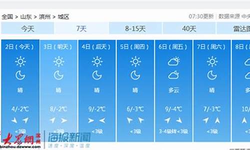 滨州天气预报15天未来2345_滨州天气预报15天未来,德州天气预报