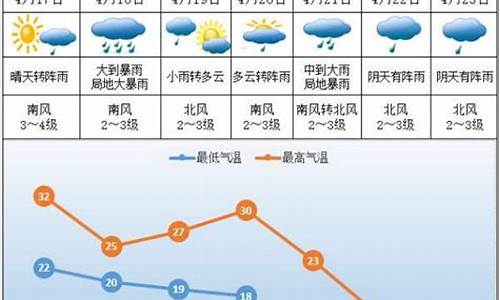 株洲未来一周天气预报查询最新消息今天_株洲未来一周天气预报查询最新消息今天新闻