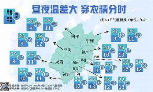 三明天气预报一周天气查询_三明天气预报一周天气