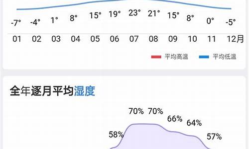 上海天气,湿度15天趋势_上海天气湿度查询即时