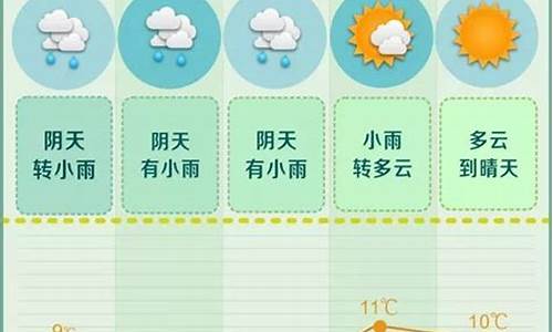 长沙一周天气预报15天查询结果最新消息最新_长沙天气一周查询一周