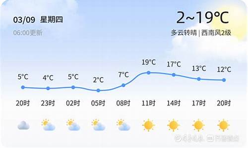 烟台长岛天气预报一周 7天查询_烟台长岛天气预报