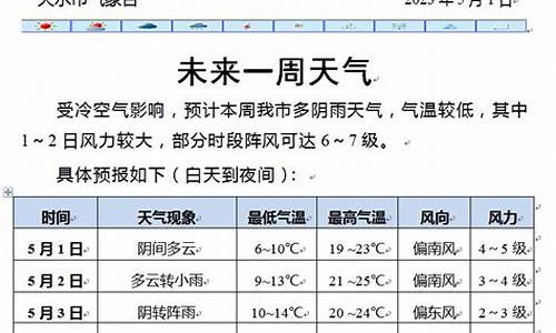 天水温度天气预报15天_天水天气预报15天查询系统