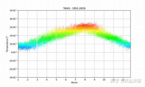 重庆天气10月份天气情况_重庆10月份天气预报