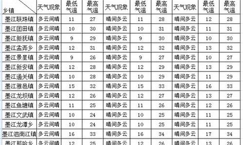 墨江天气预报一周_墨江 天气