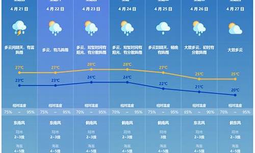 万山天气预报15天查询结果_万山天气预报